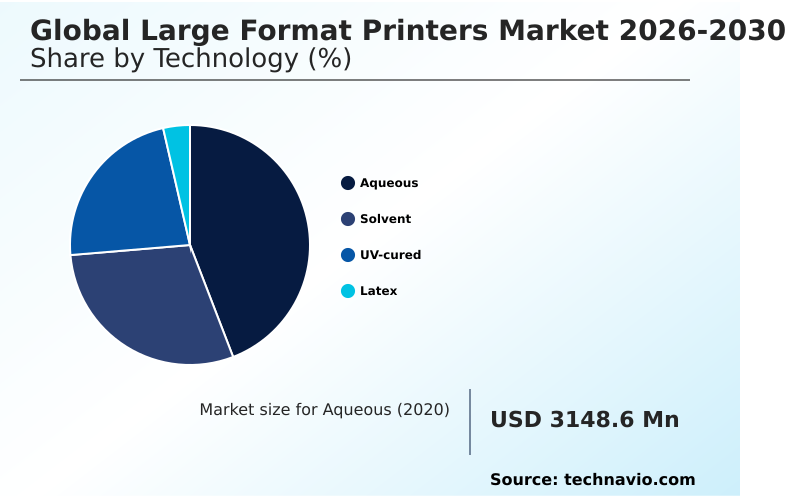 Large Format Printers Market Analysis, Size, and Forecast 2026-2030: APAC (China, Japan, and India), North America (US, Canada, and Mexico), Europe (Germany, UK, and France), South America (Brazil, Argentina, and Chile), Middle East and Africa (Saudi Arabia, UAE, and South Africa), and Rest of World (ROW)