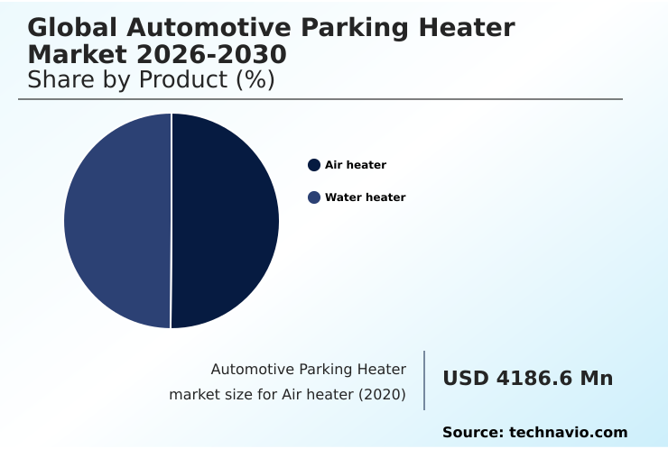 Automotive Parking Heater Market Analysis, Size, and Forecast 2026-2030: North America (US, Canada, and Mexico), Europe (Germany, UK, and France), APAC (China, Japan, and India), South America (Brazil and Argentina), Middle East and Africa (Saudi Arabia, UAE, and South Africa), and Rest of World (ROW)