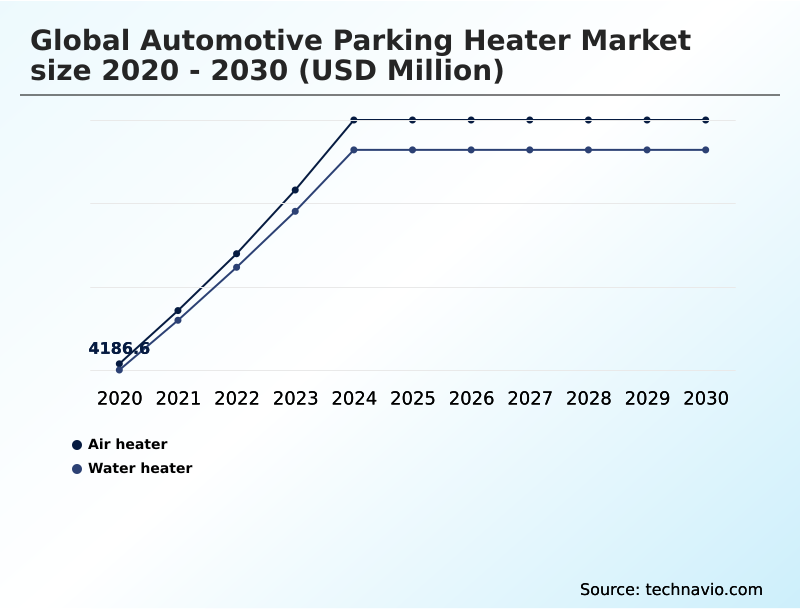 Automotive Parking Heater Market Analysis, Size, and Forecast 2026-2030: North America (US, Canada, and Mexico), Europe (Germany, UK, and France), APAC (China, Japan, and India), South America (Brazil and Argentina), Middle East and Africa (Saudi Arabia, UAE, and South Africa), and Rest of World (ROW)