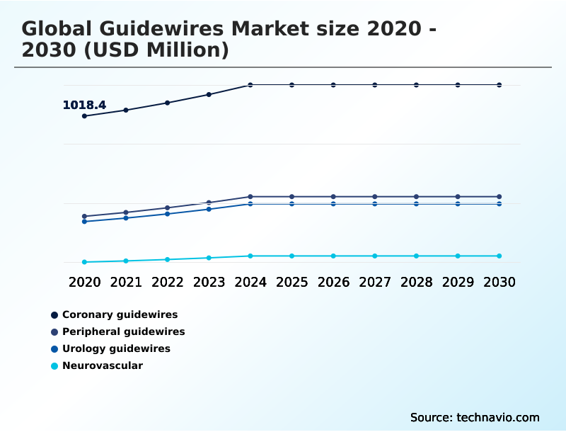 Foundry Equipment Market Size