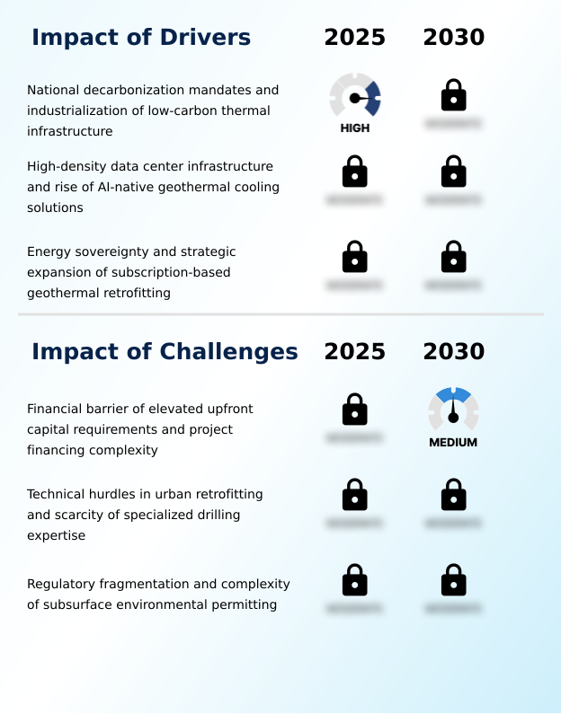 Foundry Equipment Market Size