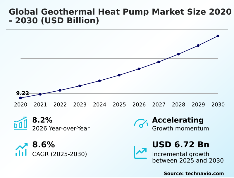 Foundry Equipment Market Size