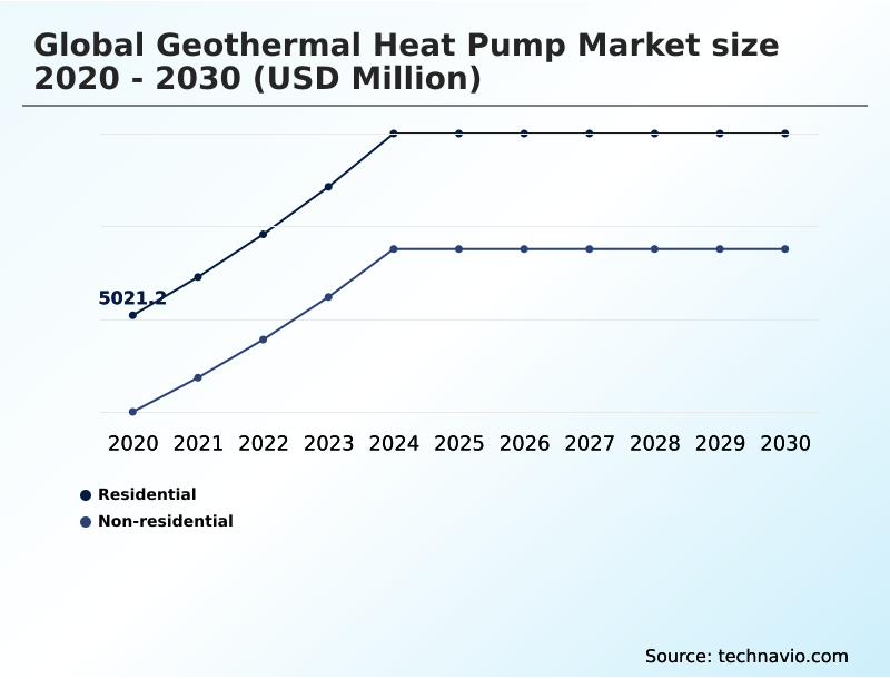 Foundry Equipment Market Size