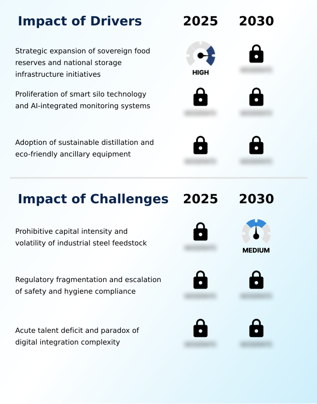 Foundry Equipment Market Size