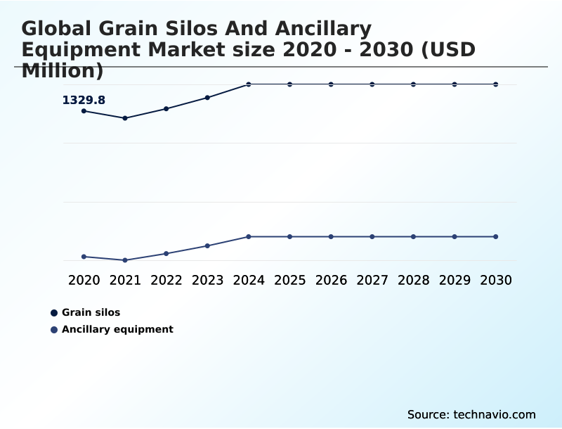 Foundry Equipment Market Size