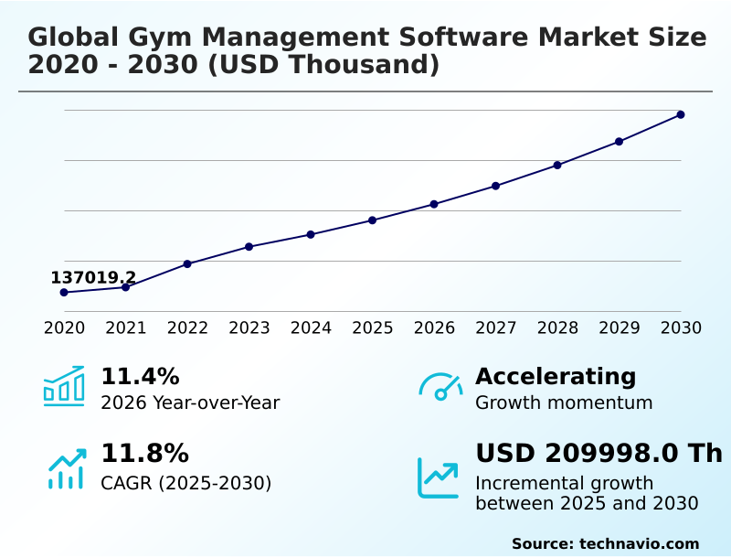 Gym Management Software Market Analysis, Size, and Forecast 2026-2030: North America (US, Canada, and Mexico), Europe (UK, Germany, and France), APAC (China, Japan, and India), South America (Brazil and Argentina), Middle East and Africa (South Africa, Saudi Arabia, and UAE), and Rest of World (ROW)