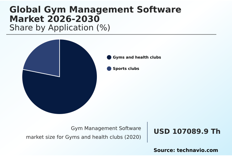 Gym Management Software Market Analysis, Size, and Forecast 2026-2030: North America (US, Canada, and Mexico), Europe (UK, Germany, and France), APAC (China, Japan, and India), South America (Brazil and Argentina), Middle East and Africa (South Africa, Saudi Arabia, and UAE), and Rest of World (ROW)