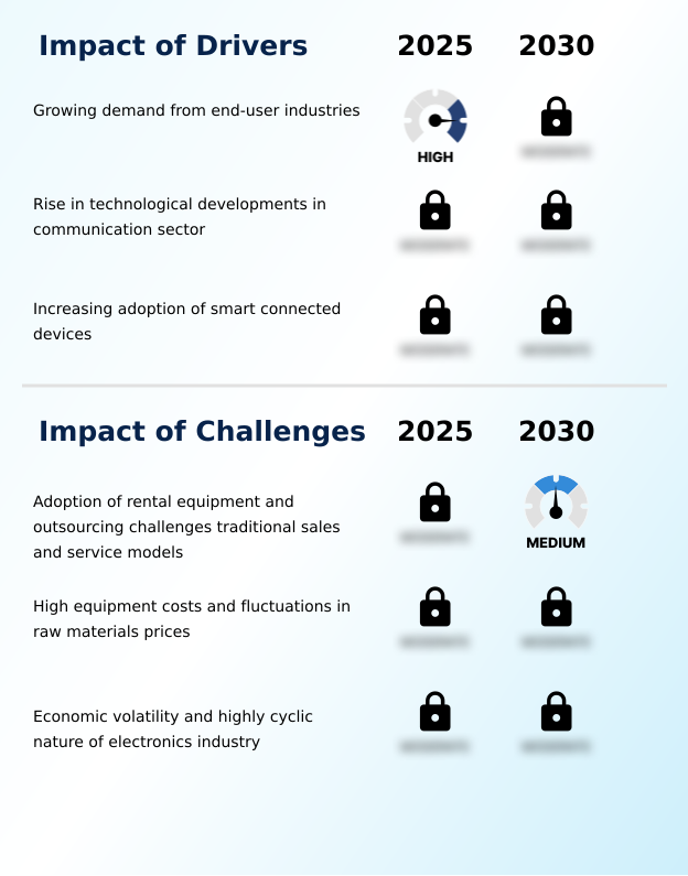 Foundry Equipment Market Size