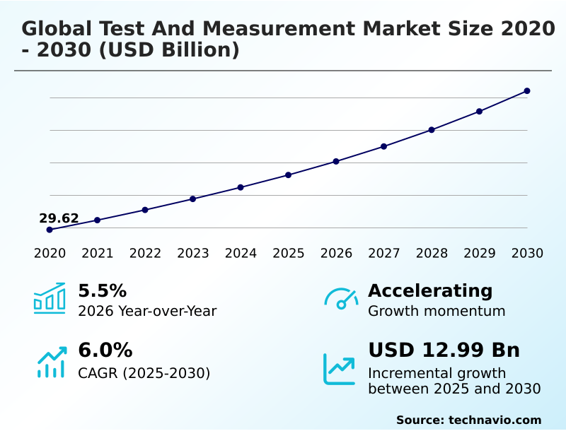 Foundry Equipment Market Size