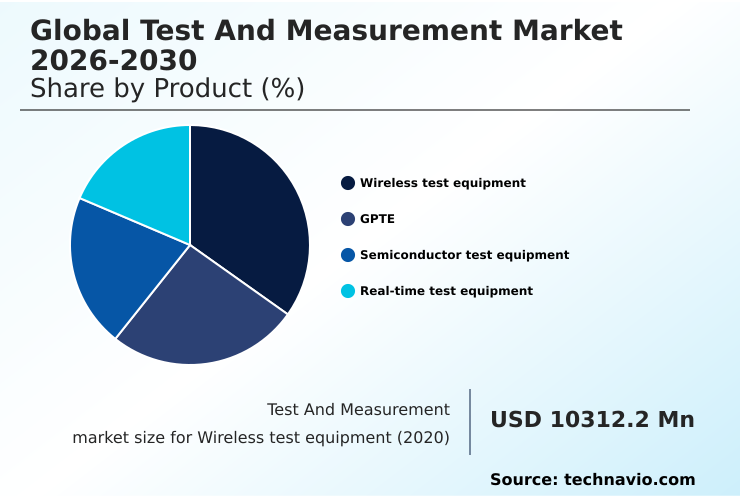 Foundry Equipment Market Size