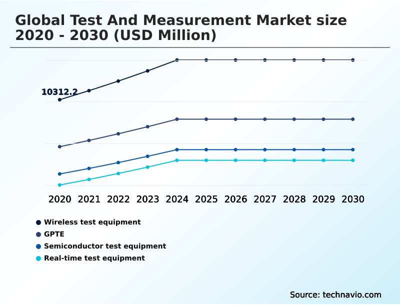 Foundry Equipment Market Size