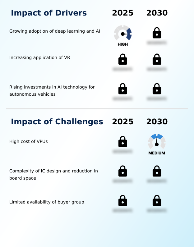 Foundry Equipment Market Size