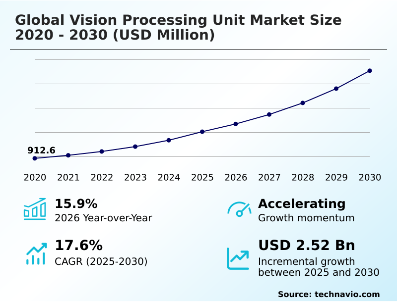 Foundry Equipment Market Size