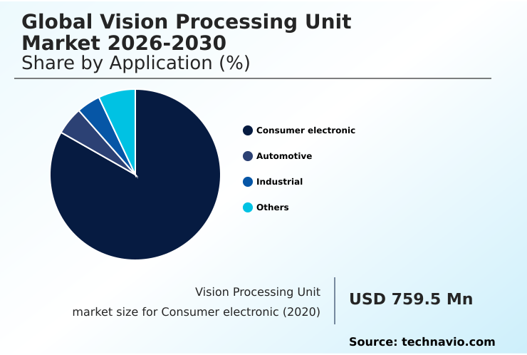 Foundry Equipment Market Size