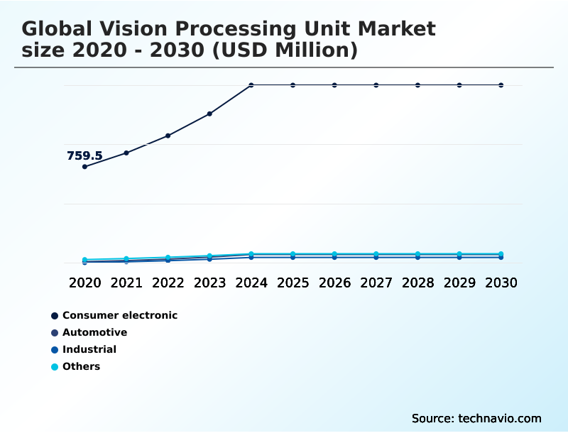 Foundry Equipment Market Size