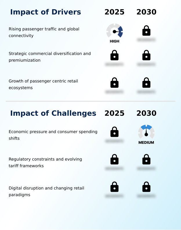 Foundry Equipment Market Size