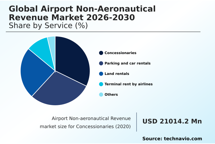 Foundry Equipment Market Size