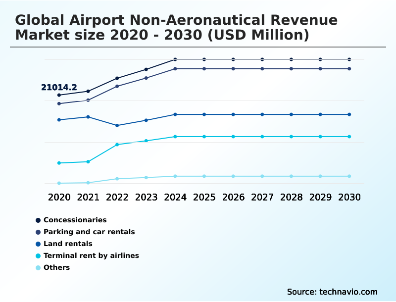 Foundry Equipment Market Size