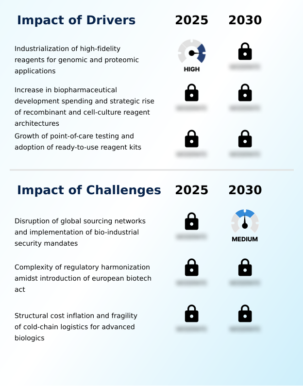 Foundry Equipment Market Size