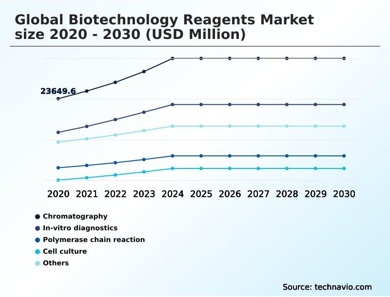 Foundry Equipment Market Size