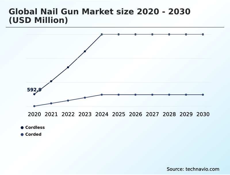 Foundry Equipment Market Size