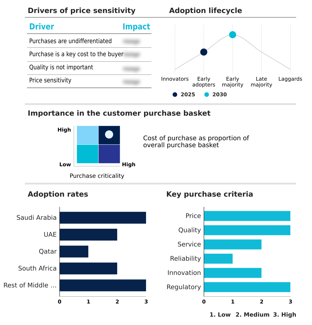 Middle East and Africa Steel Building Market Analysis, Size, and Forecast 2026-2030: Middle East and Africa (Saudi Arabia, UAE, and South Africa)