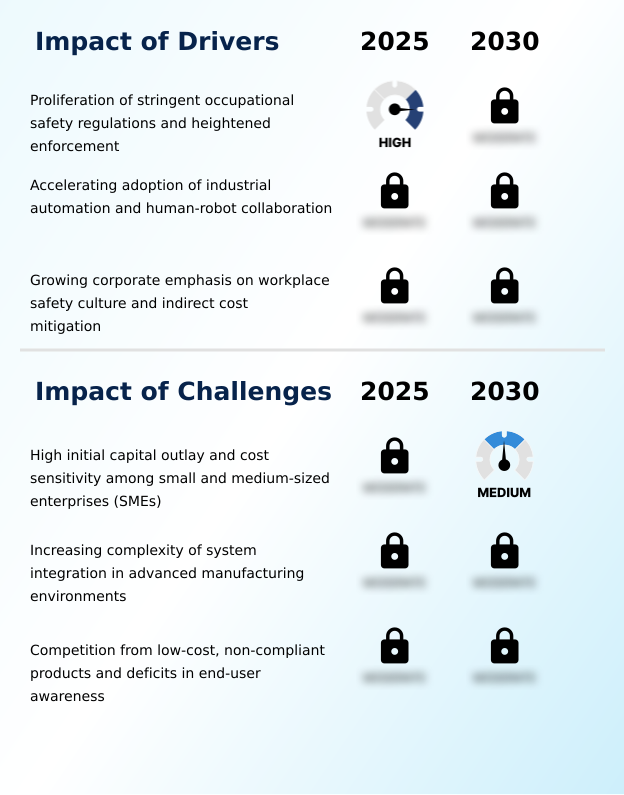 Foundry Equipment Market Size