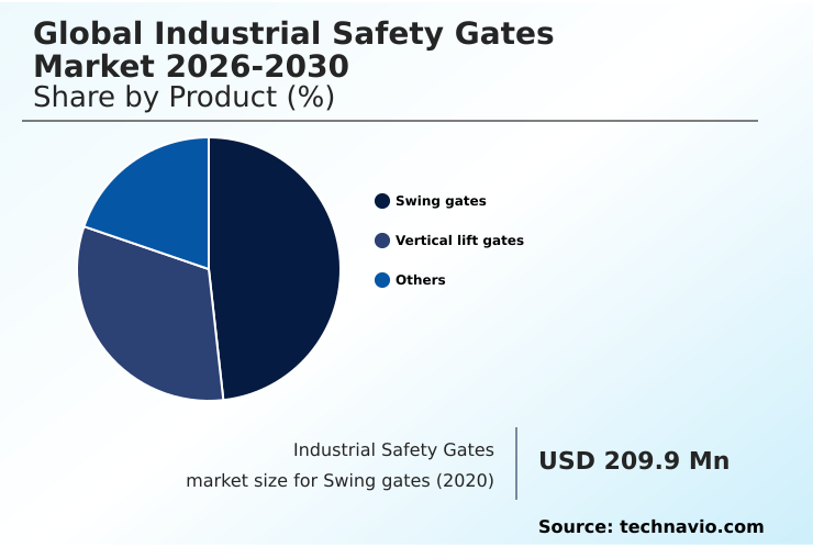 Foundry Equipment Market Size
