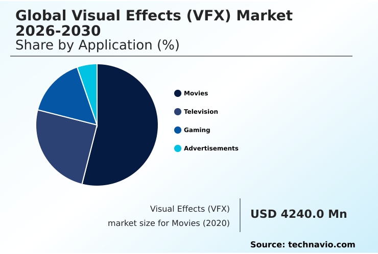 Visual Effects (VFX) Market Analysis, Size, and Forecast 2026-2030: North America (US, Canada, and Mexico), APAC (China, India, and Japan), Europe (Germany, UK, and France), Middle East and Africa (Saudi Arabia, UAE, and South Africa), South America (Brazil and Argentina), and Rest of World (ROW)