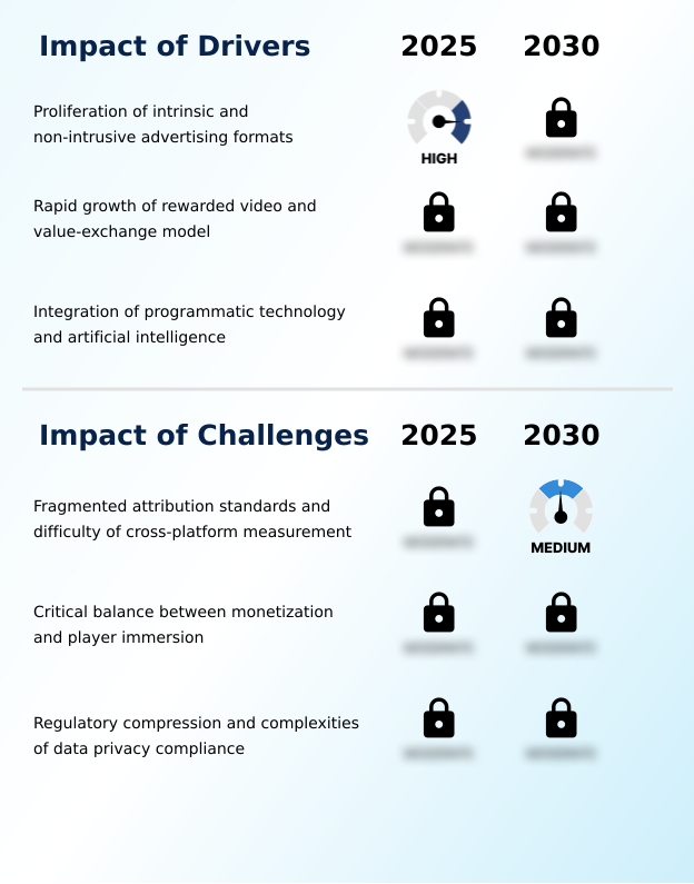 Foundry Equipment Market Size