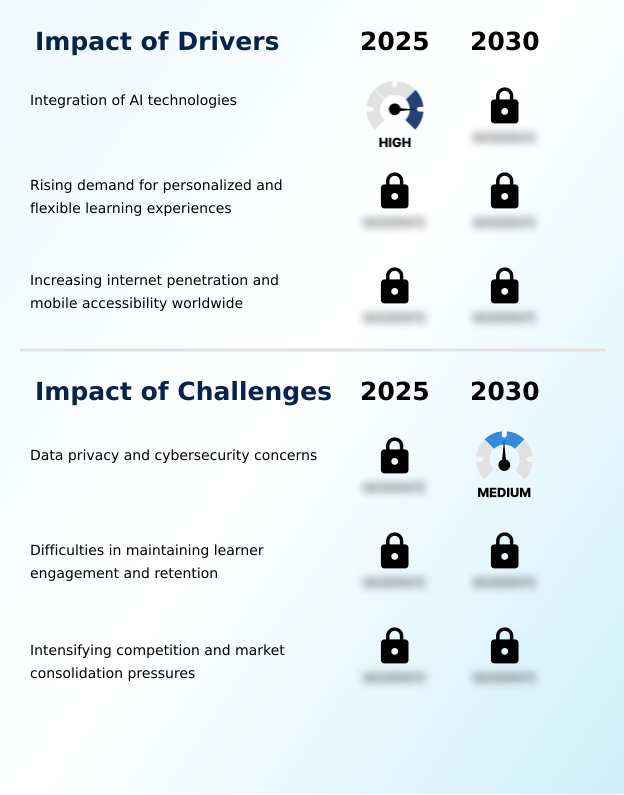 Foundry Equipment Market Size