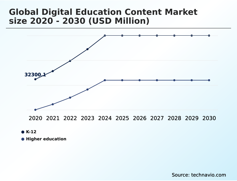 Foundry Equipment Market Size