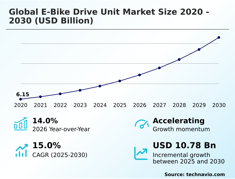 Foundry Equipment Market Size