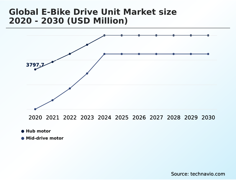 Foundry Equipment Market Size