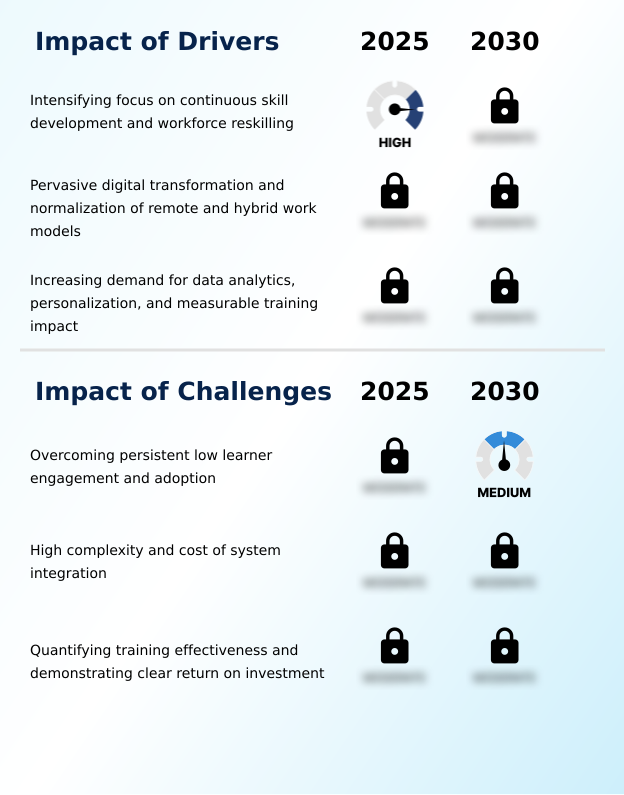 Foundry Equipment Market Size