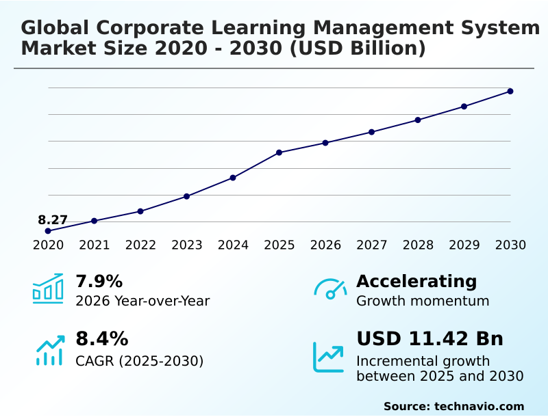Foundry Equipment Market Size