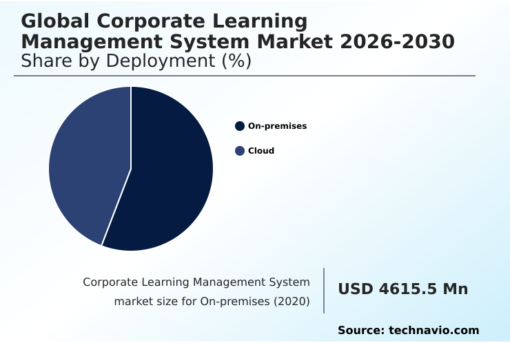 Foundry Equipment Market Size