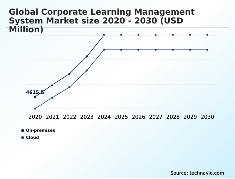 Foundry Equipment Market Size