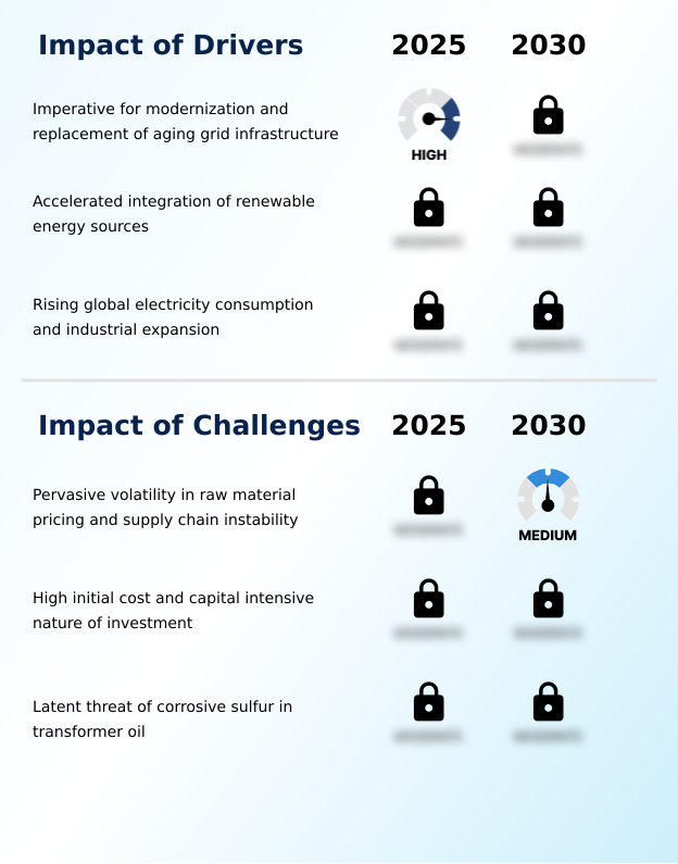 Foundry Equipment Market Size