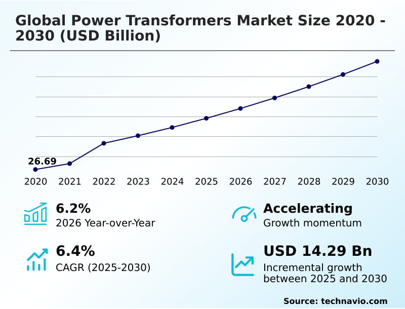 Foundry Equipment Market Size