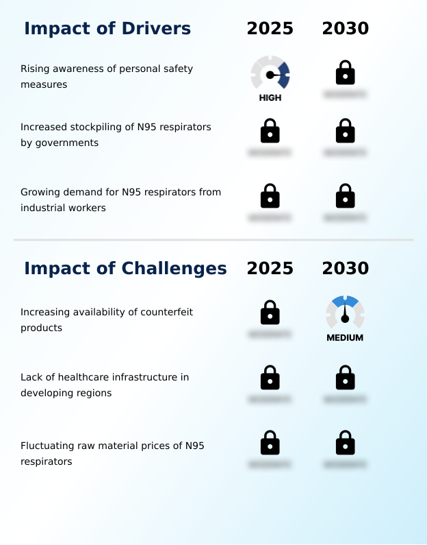 Foundry Equipment Market Size