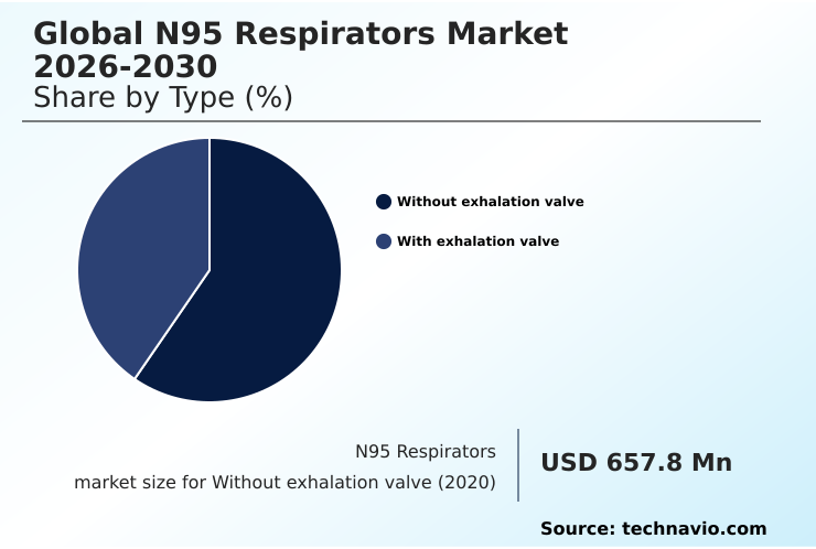 Foundry Equipment Market Size