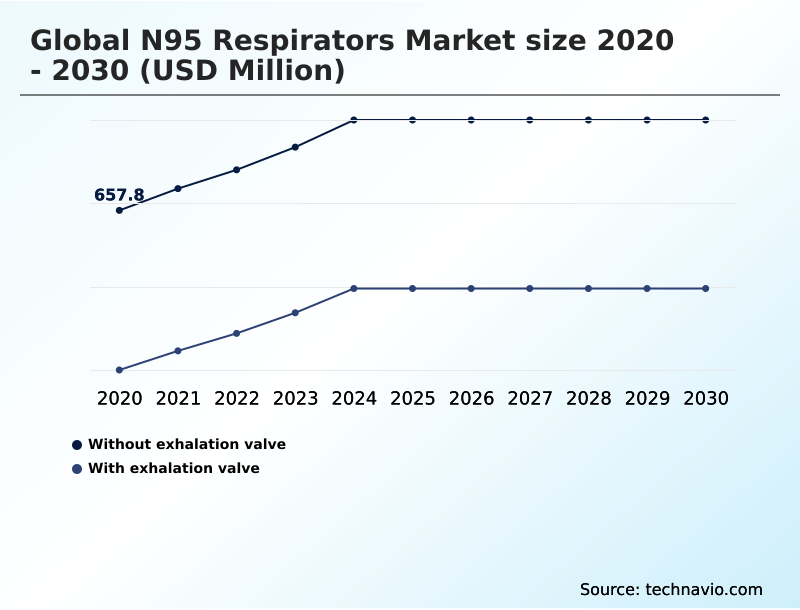 Foundry Equipment Market Size