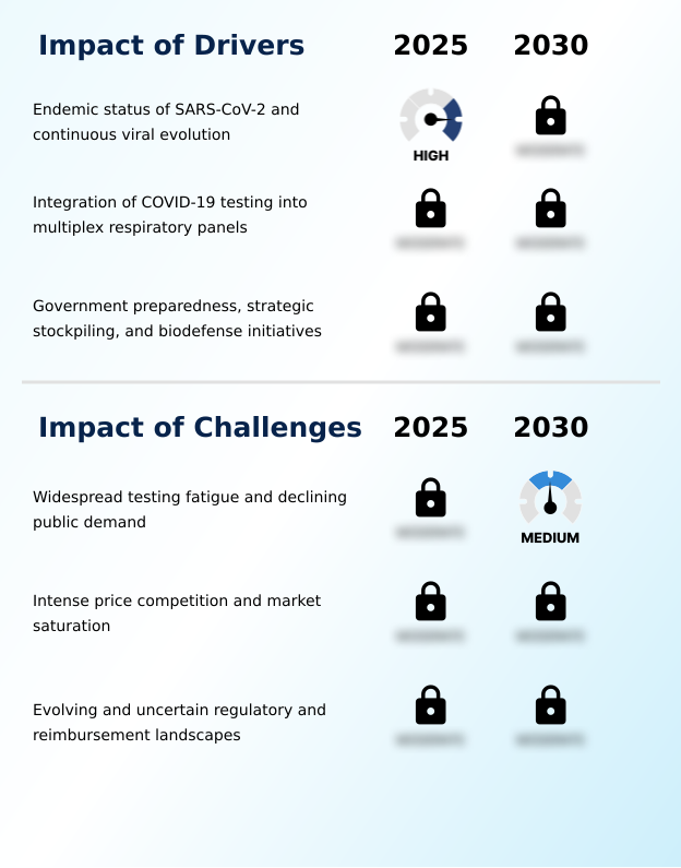 Foundry Equipment Market Size