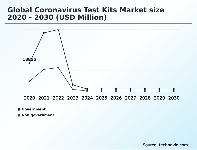 Foundry Equipment Market Size