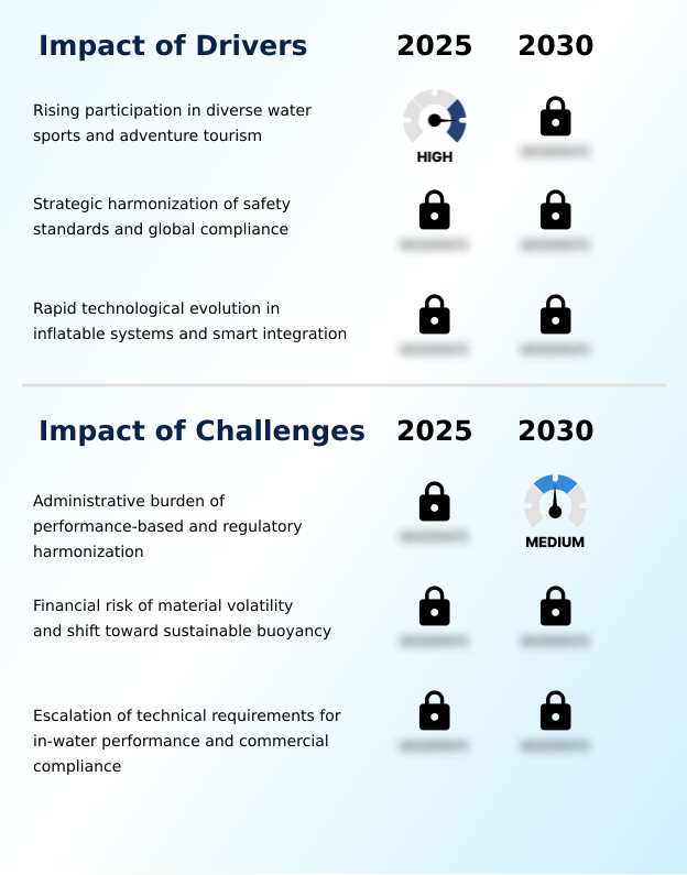 Foundry Equipment Market Size