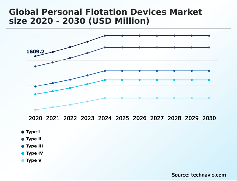 Foundry Equipment Market Size