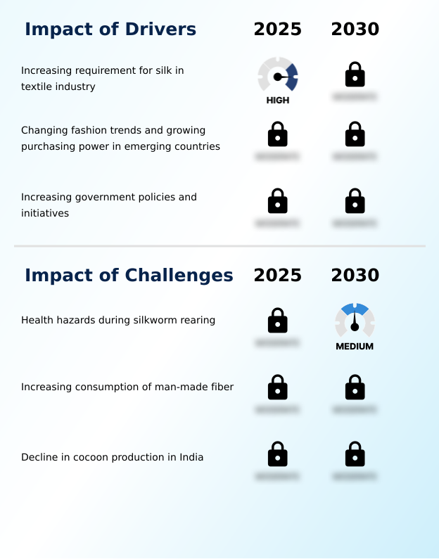 Foundry Equipment Market Size