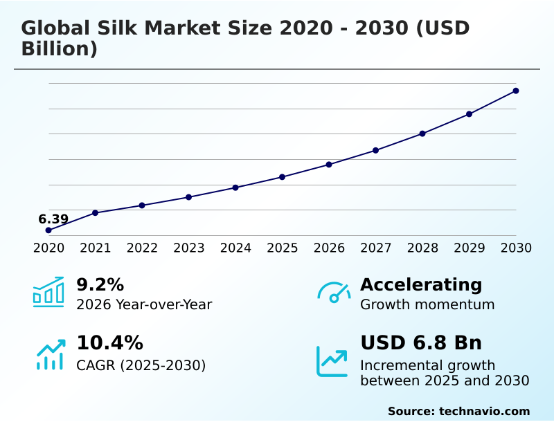 Foundry Equipment Market Size