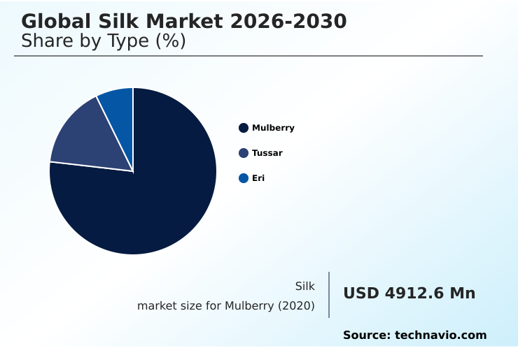 Foundry Equipment Market Size